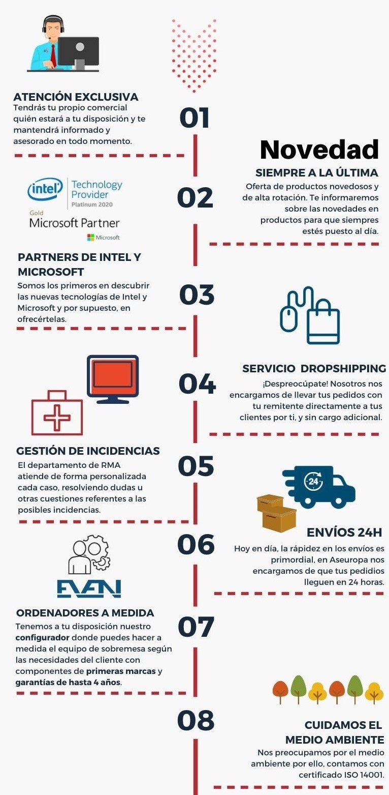 &iexcl;Hazte cliente en Aseuropa!